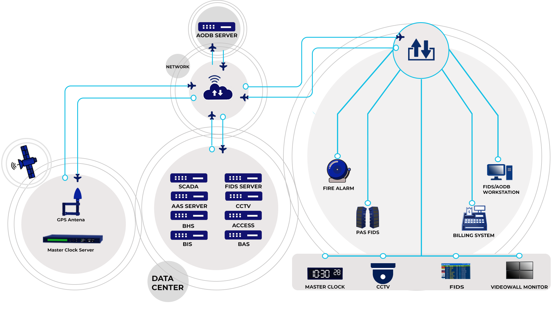 Airport Operational Database System (X-AODB)